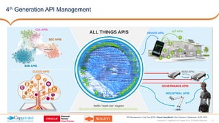 12
API Management in the Year 2016! | Oracle OpenWorld | San Francisco | September 18-22, 2016
Copyright © Capgemini and Sogeti 2016. All Rights Reserved
4th Generation API Management
IoT APIs
DEVICE APIs
B2B APIS
B2C APIS
C2C APIS
CLOUD APIS
INDUSTRIAL APIS
GOVERNANCE APIS
M2M APIs
ALL THINGS APIS
Netflix ”death star” diagram
http://www.slideshare.net/BruceWong3/the-case-for-chaos
 