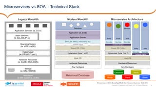 14Copyright © Capgemini and Sogeti 2016. All Rights Reserved
Microservices and SOA | Oracle OpenWorld | San Francisco | Se...