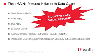 The «MAIN» features included in Data Guard
Get the Most out of Oracle Data Guard!14 9/29/2017
Client Failover (TAF)
Redo A...