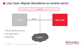 Use Case: Migrate Standalone on another server
Get the Most out of Oracle Data Guard!31 9/29/2017
sour
CLIENTS
(ADDRESS=(H...