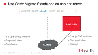 Use Case: Migrate Standalone on another server
Get the Most out of Oracle Data Guard!34 9/29/2017
CLIENTS
(ADDRESS=(HOST=v...