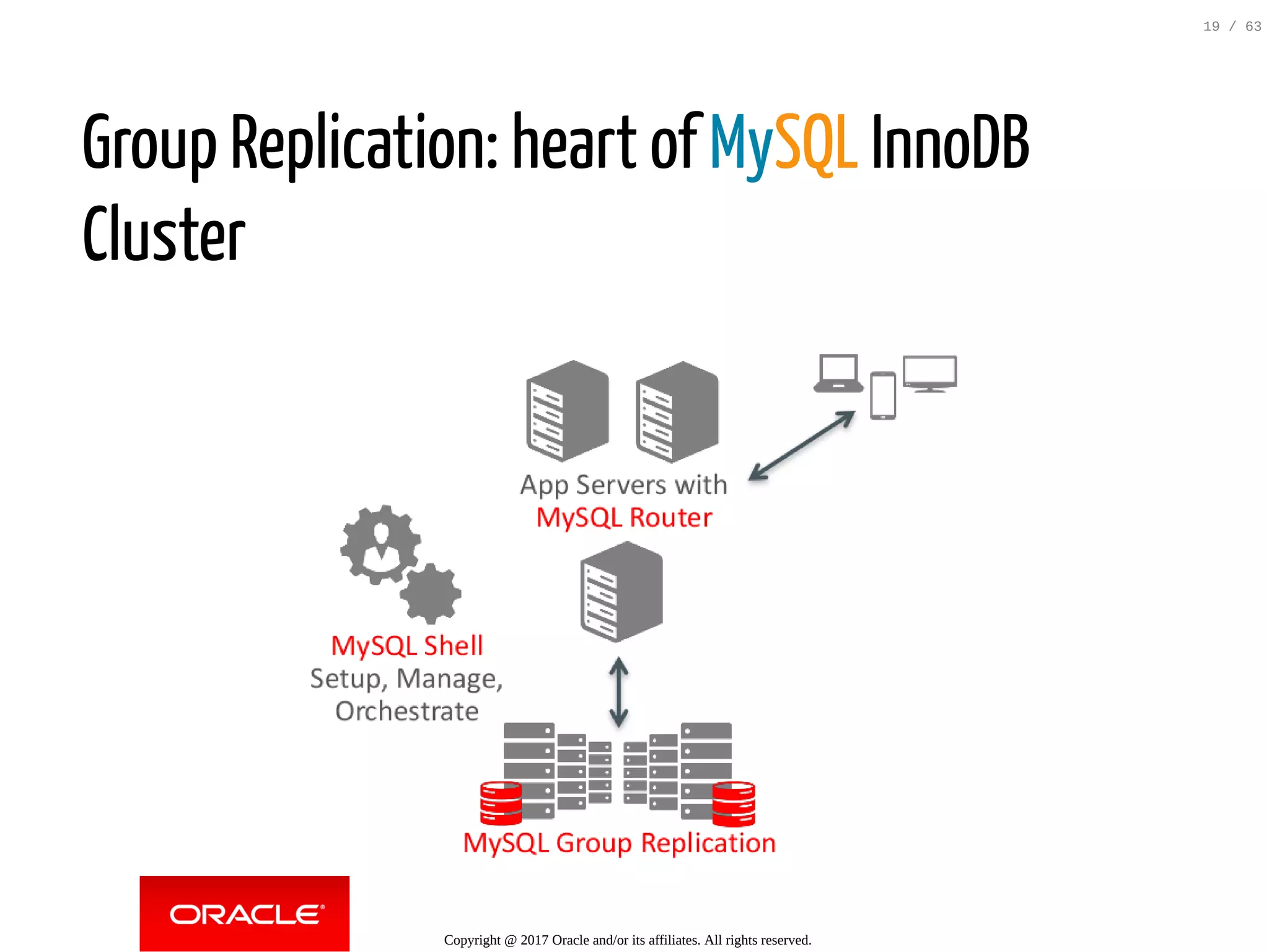 Group Replication: heart of MySQL InnoDB Cluster Copyright @ 2017 Oracle and/or its affiliates. All rights reserved. 19 / 63 