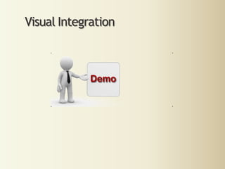 The concept comes from…OraFormsFacesThank you Wilfred!