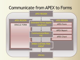 OuterDiv Width & Height