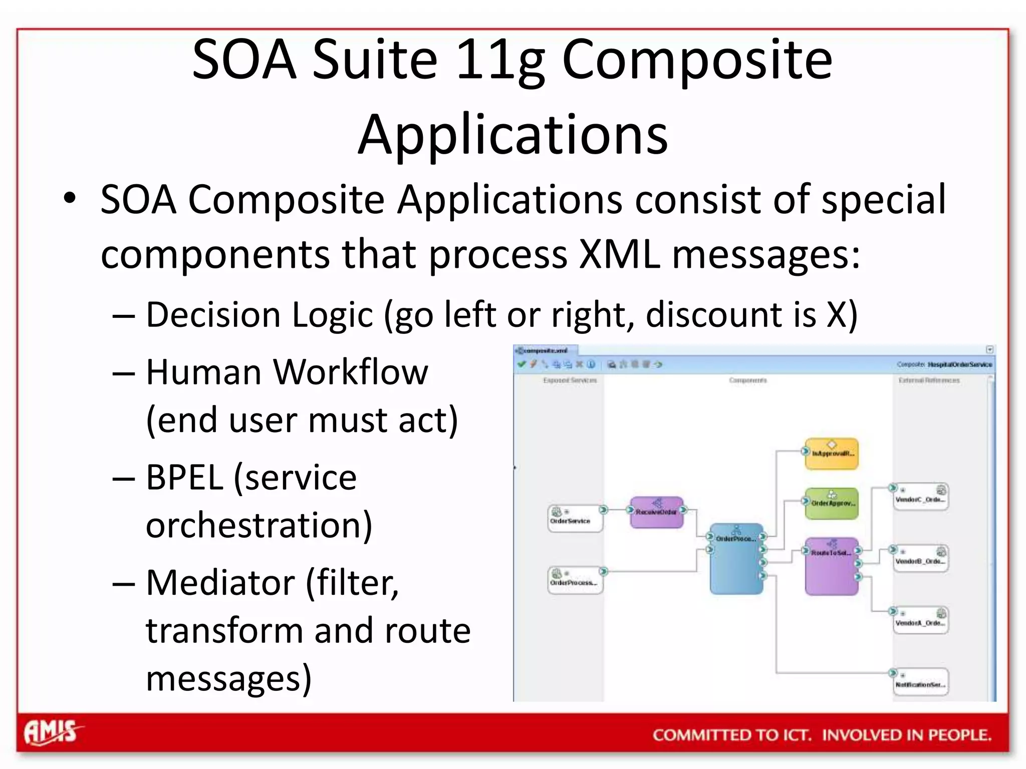 SOA Suite 11g Composite ApplicationsSOA Composite Applications consist of special components that process XML messages:Decision Logic (go left or right, discount is X)Human Workflow (end user must act)BPEL (service orchestration)Mediator (filter, transform and route messages)