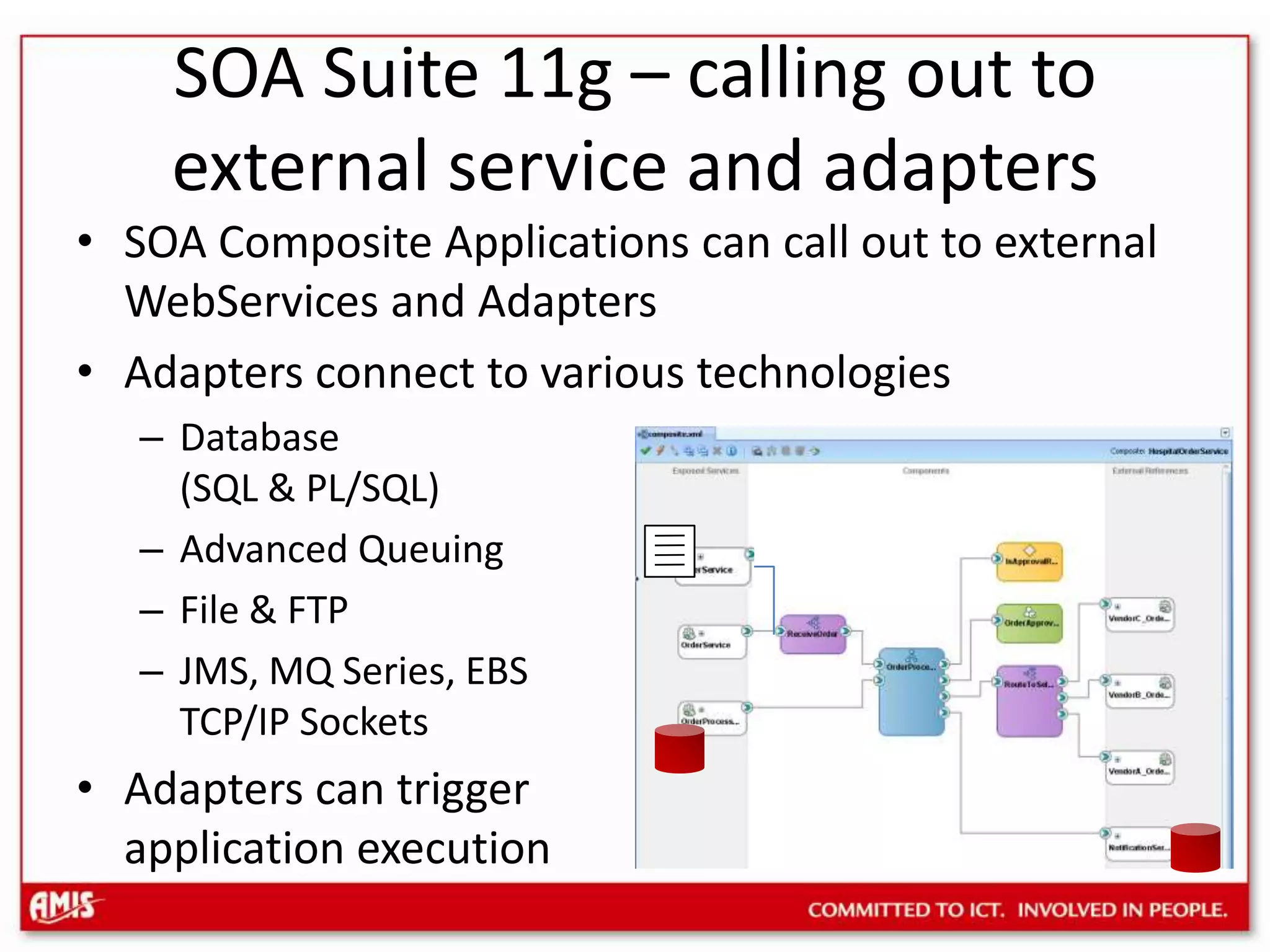 SOA Suite 11g – calling out to external service and adaptersSOA Composite Applications can call out to external WebServices and AdaptersAdapters connect to various technologiesDatabase (SQL & PL/SQL)Advanced QueuingFile & FTPJMS, MQ Series, EBSTCP/IP SocketsAdapters can triggerapplication execution