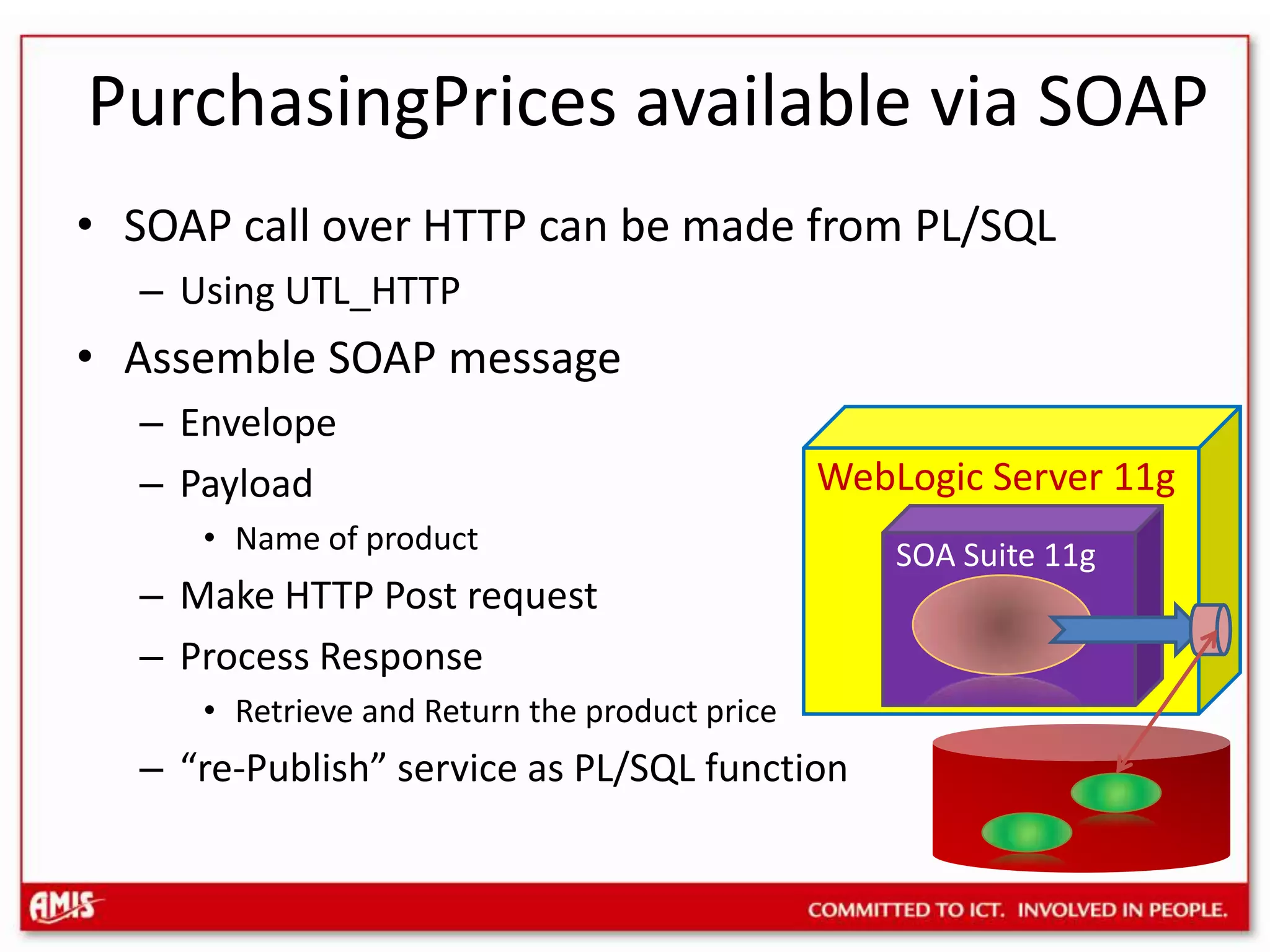 PurchasingPrices available via SOAPSOAP call over HTTP can be made from PL/SQLUsing UTL_HTTPAssemble SOAP messageEnvelopePayload Name of productMake HTTP Post requestProcess ResponseRetrieve and Return the product price“re-Publish” service as PL/SQL functionWebLogic Server 11gSOA Suite 11g