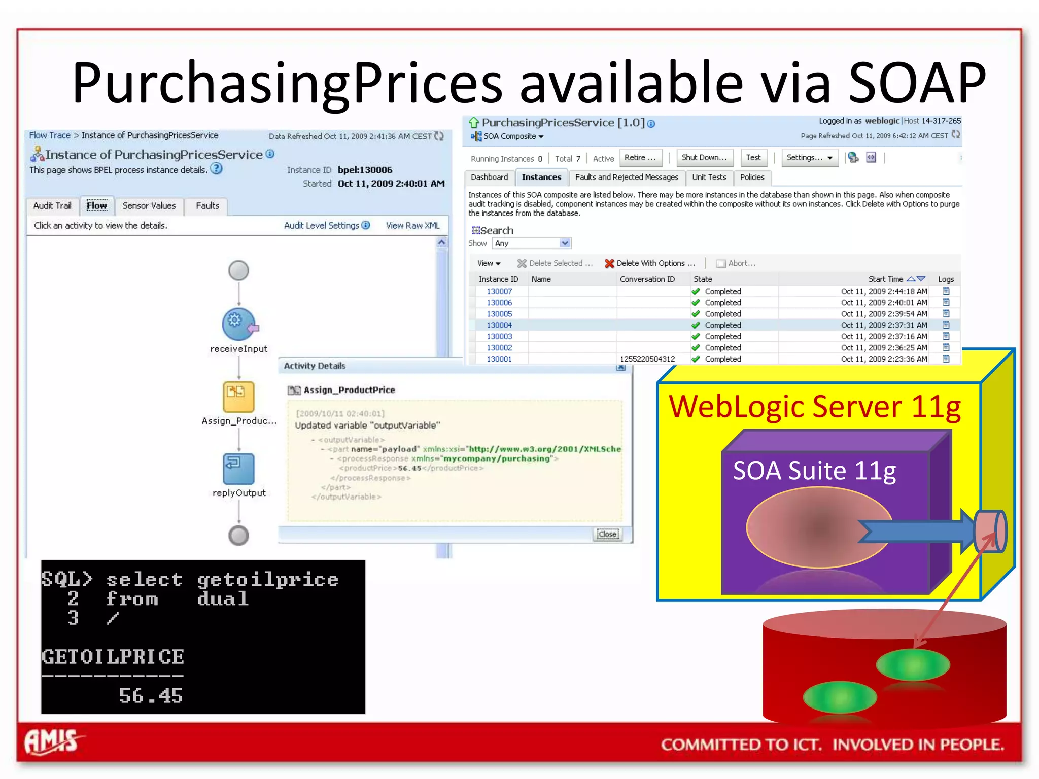 PurchasingPrices available via SOAPWebLogic Server 11gSOA Suite 11g