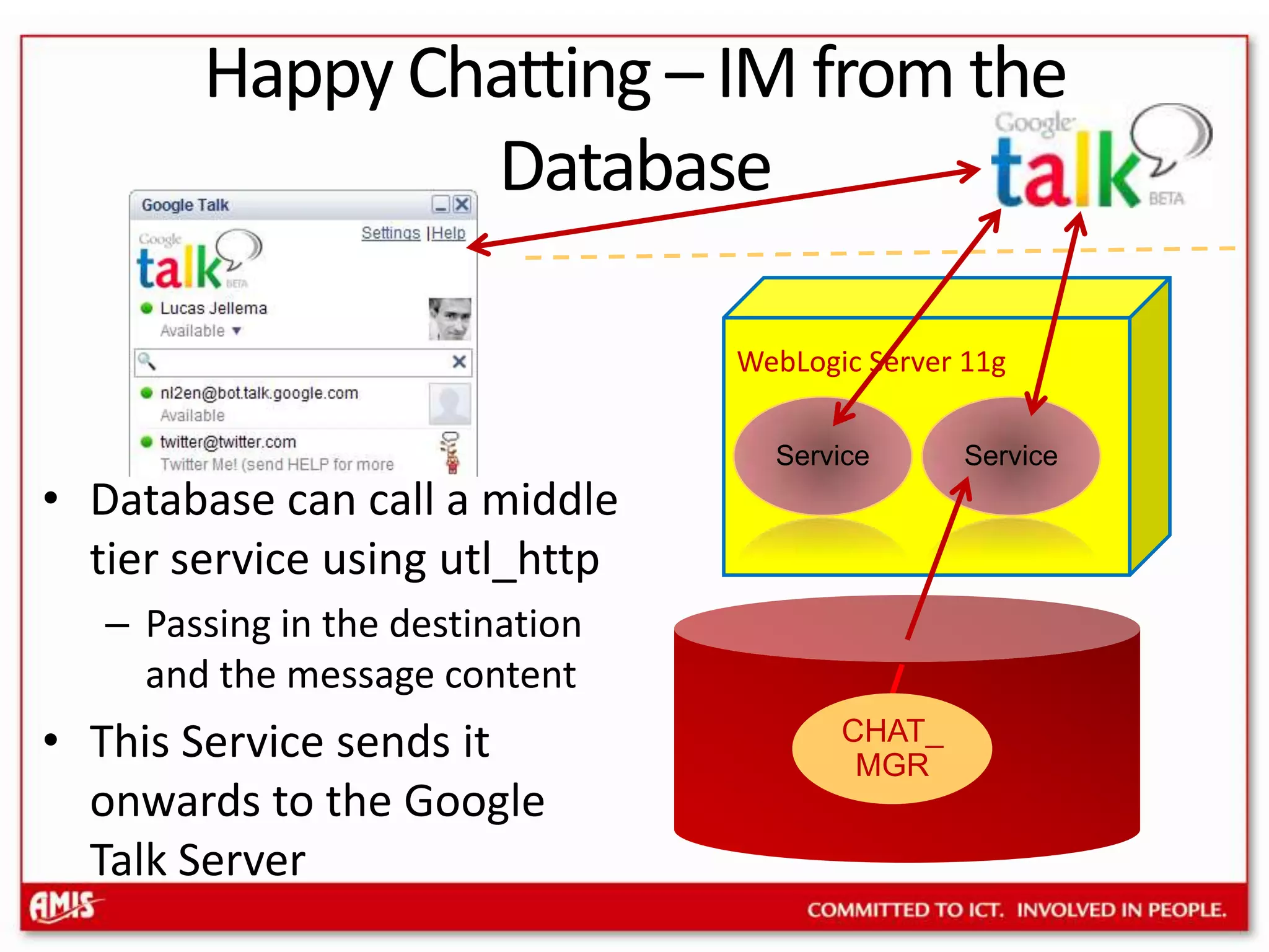 Happy Chatting – IM from the DatabaseWebLogic Server 11gServiceServiceDatabase can call a middletier service using utl_httpPassing in the destinationand the message contentThis Service sends it onwards to the Google Talk ServerCHAT_MGR