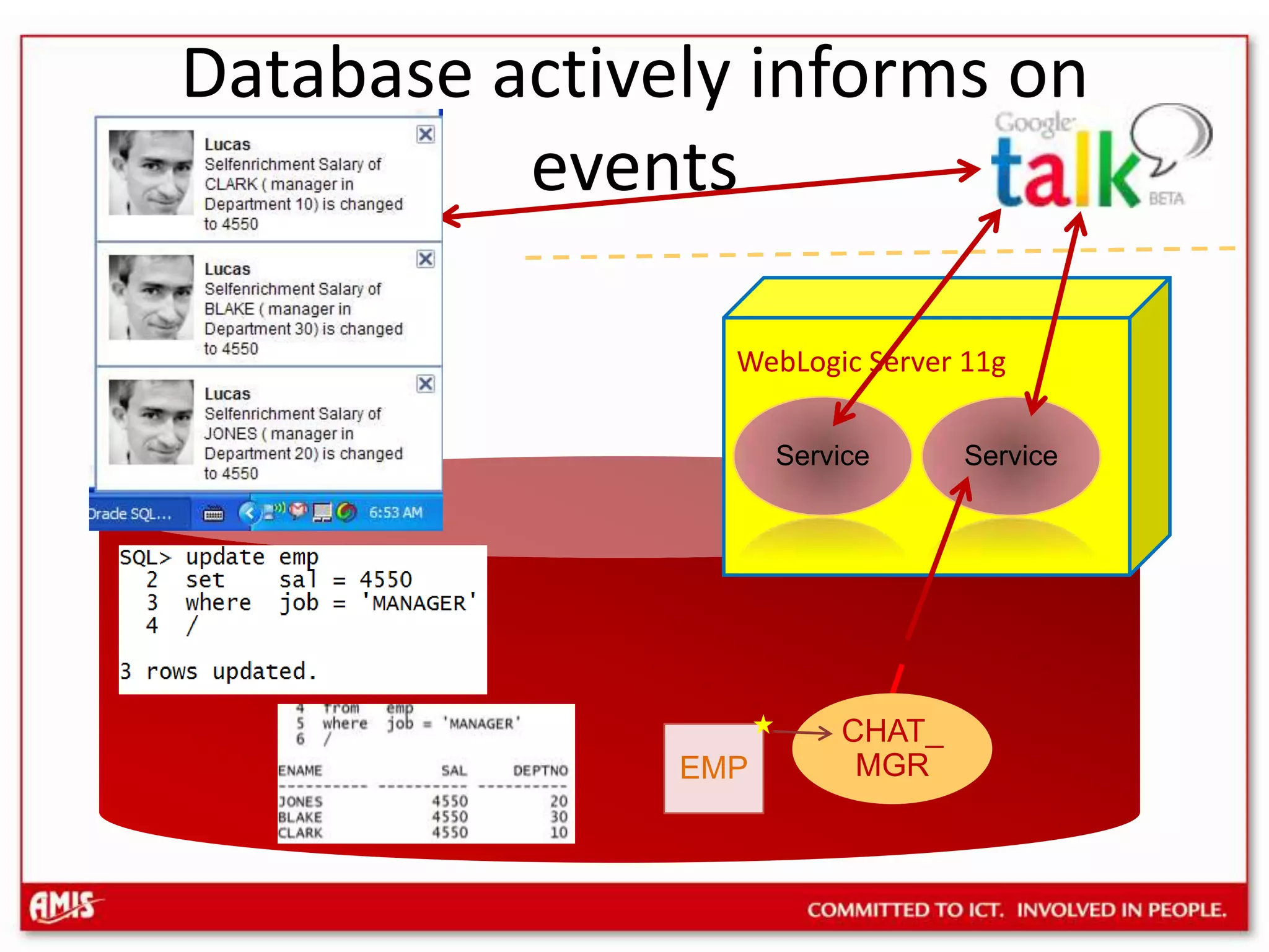 Database actively informs on eventsWebLogic Server 11gServiceServiceCHAT_MGREMP