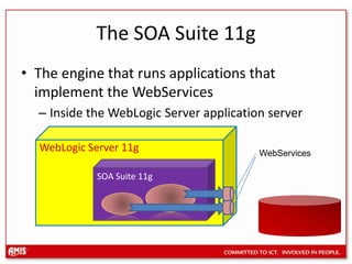 Introducing SOA and Oracle SOA Suite 11g for Database Professionals