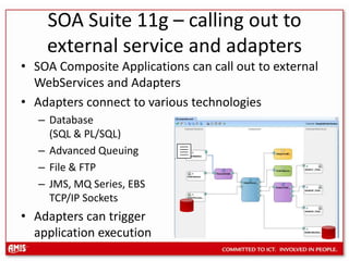 Introducing SOA and Oracle SOA Suite 11g for Database Professionals