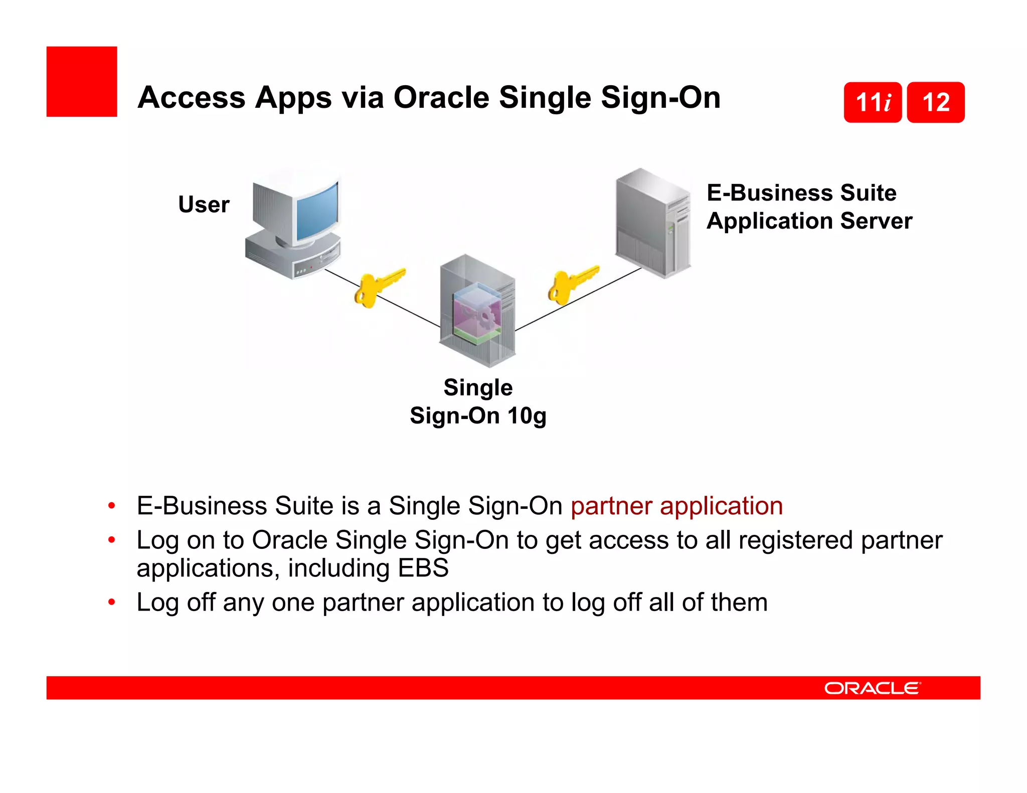 Access Apps via Oracle Single Sign-On                          11i     12


                                                    E-Business Suite
      User
                                                    Application Server




                             Single
                          Sign-On 10g


• E-Business Suite is a Single Sign-On partner application
• Log on to Oracle Single Sign-On to get access to all registered partner
  applications, including EBS
• Log off any one partner application to log off all of them
 