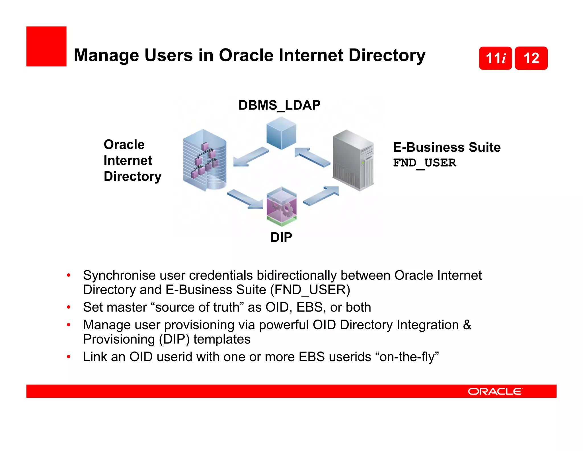 Manage Users in Oracle Internet Directory                               11i   12


                            DBMS_LDAP

      Oracle                                          E-Business Suite
      Internet                                        FND_USER
      Directory



                                  DIP

• Synchronise user credentials bidirectionally between Oracle Internet
  Directory and E-Business Suite (FND_USER)
• Set master “source of truth” as OID, EBS, or both
• Manage user provisioning via powerful OID Directory Integration &
  Provisioning (DIP) templates
• Link an OID userid with one or more EBS userids “on-the-fly”
 