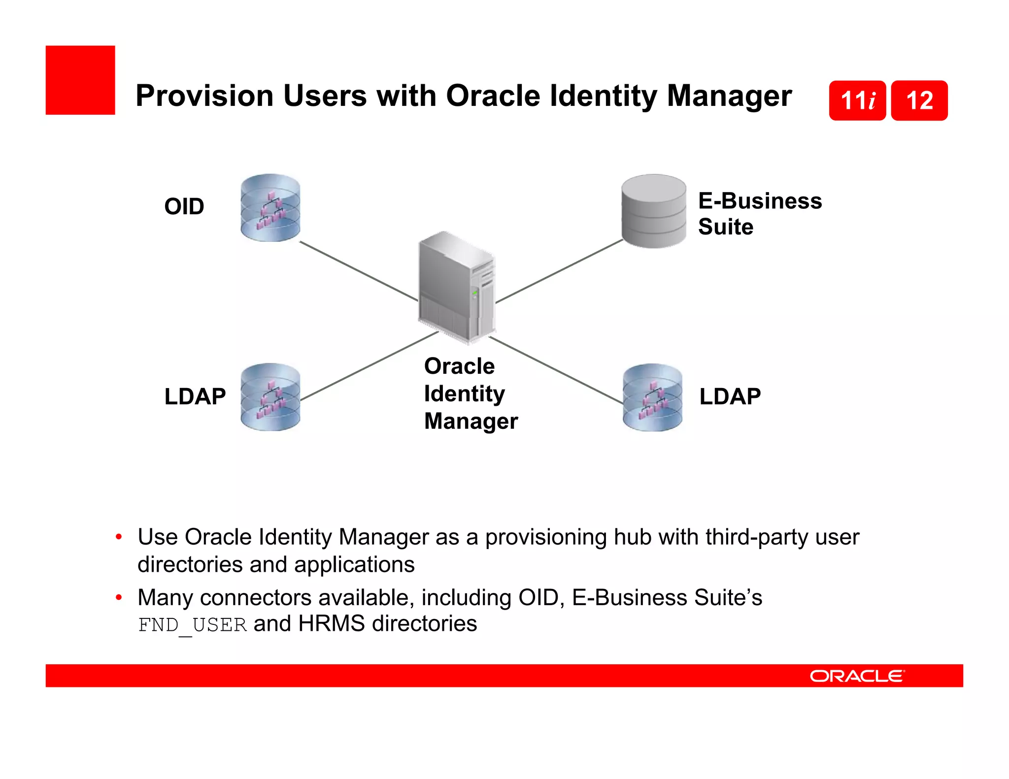 Provision Users with Oracle Identity Manager                          11i   12



    OID                                                  E-Business
                                                         Suite




                              Oracle
    LDAP                      Identity                   LDAP
                              Manager




• Use Oracle Identity Manager as a provisioning hub with third-party user
  directories and applications
• Many connectors available, including OID, E-Business Suite’s
  FND_USER and HRMS directories
 
