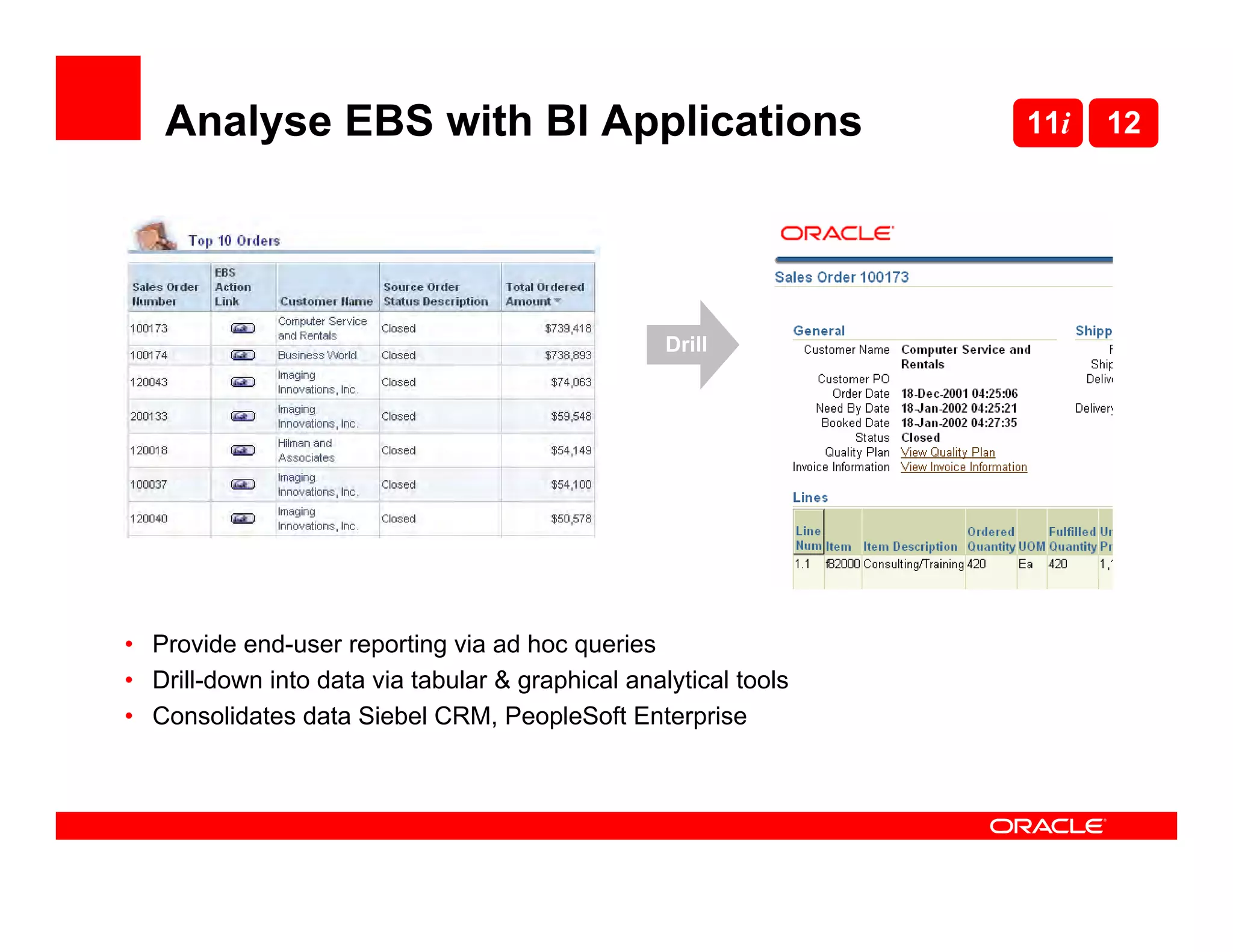 Analyse EBS with BI Applications                               11i   12




                                                   Drill




• Provide end-user reporting via ad hoc queries
• Drill-down into data via tabular & graphical analytical tools
• Consolidates data Siebel CRM, PeopleSoft Enterprise
 