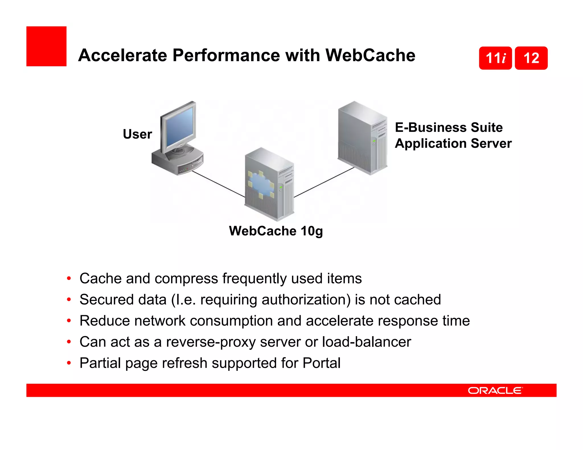 Accelerate Performance with WebCache                        11i    12



                                                  E-Business Suite
          User
                                                  Application Server




                         WebCache 10g


•   Cache and compress frequently used items
•   Secured data (I.e. requiring authorization) is not cached
•   Reduce network consumption and accelerate response time
•   Can act as a reverse-proxy server or load-balancer
•   Partial page refresh supported for Portal
 