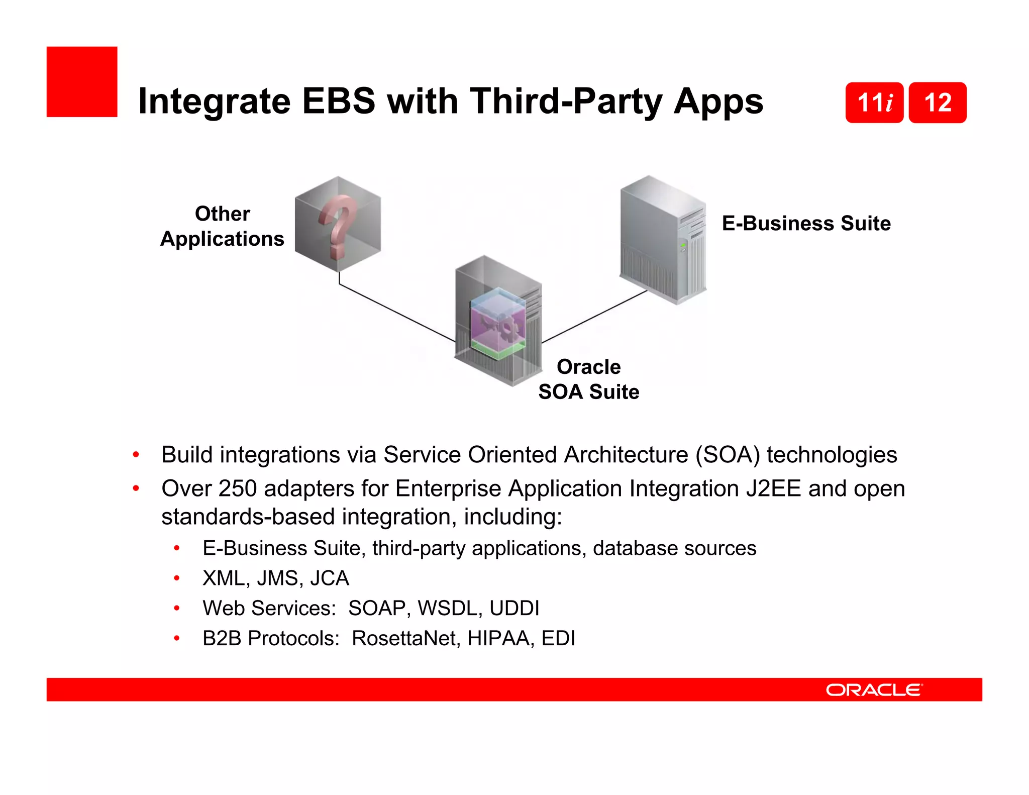 Integrate EBS with Third-Party Apps                                        11i    12



     Other                                                     E-Business Suite
  Applications




                                            Oracle
                                           SOA Suite


• Build integrations via Service Oriented Architecture (SOA) technologies
• Over 250 adapters for Enterprise Application Integration J2EE and open
  standards-based integration, including:
   •   E-Business Suite, third-party applications, database sources
   •   XML, JMS, JCA
   •   Web Services: SOAP, WSDL, UDDI
   •   B2B Protocols: RosettaNet, HIPAA, EDI
 