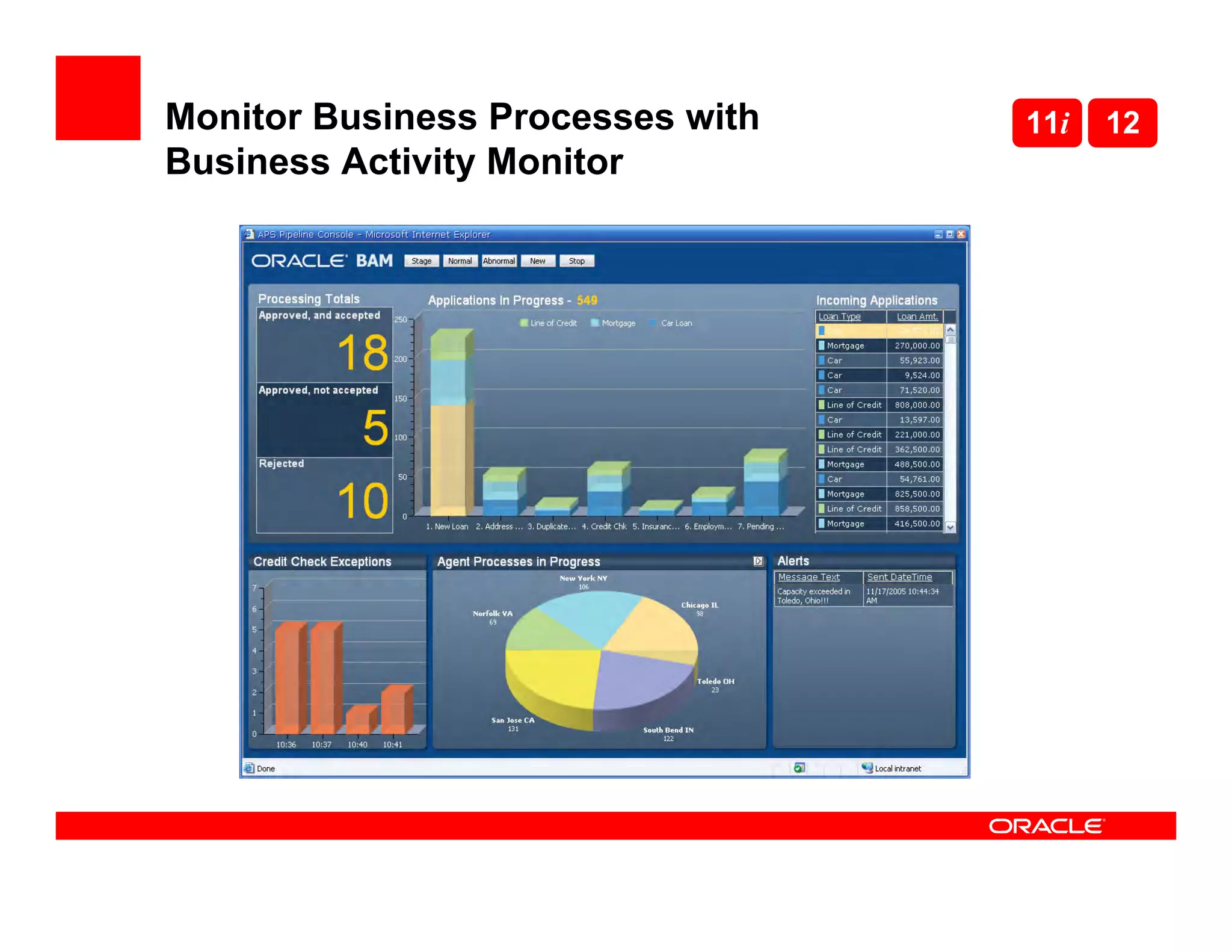 Monitor Business Processes with   11i   12
Business Activity Monitor
 