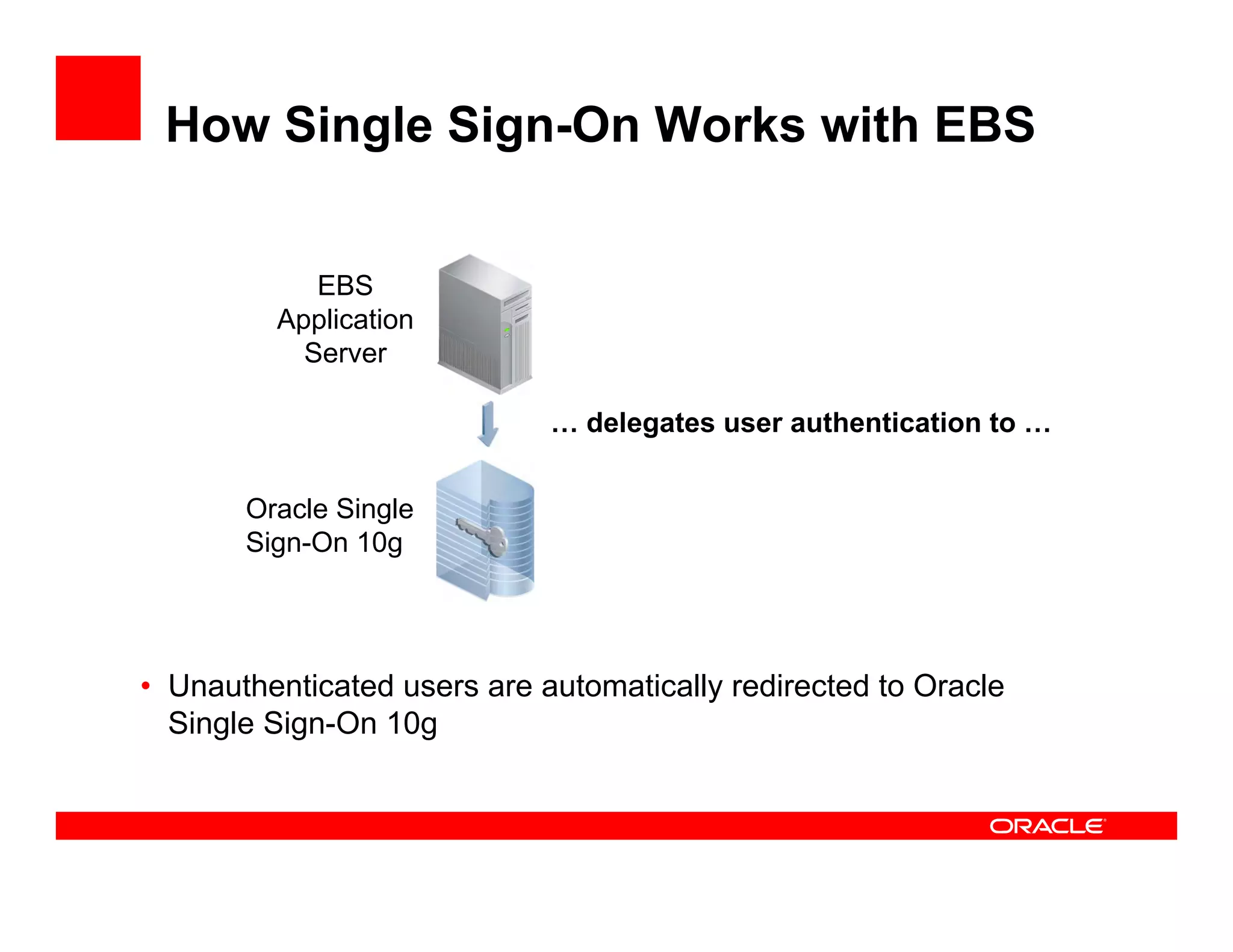 How Single Sign-On Works with EBS


            EBS
         Application
           Server

                             … delegates user authentication to …


       Oracle Single
       Sign-On 10g




• Unauthenticated users are automatically redirected to Oracle
  Single Sign-On 10g
 