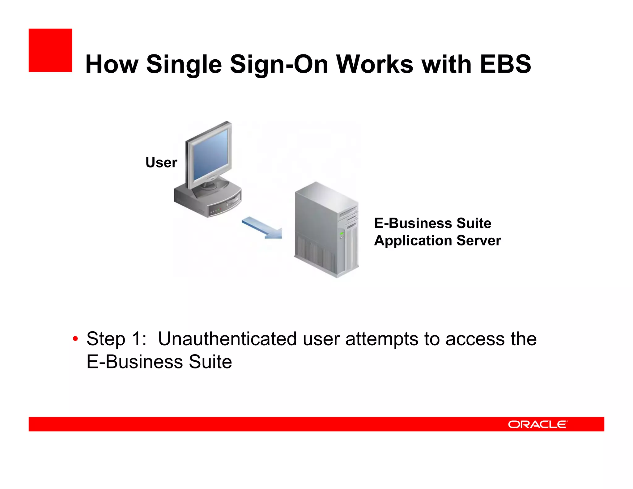 How Single Sign-On Works with EBS


        User



                                  E-Business Suite
                                  Application Server




• Step 1: Unauthenticated user attempts to access the
  E-Business Suite
 