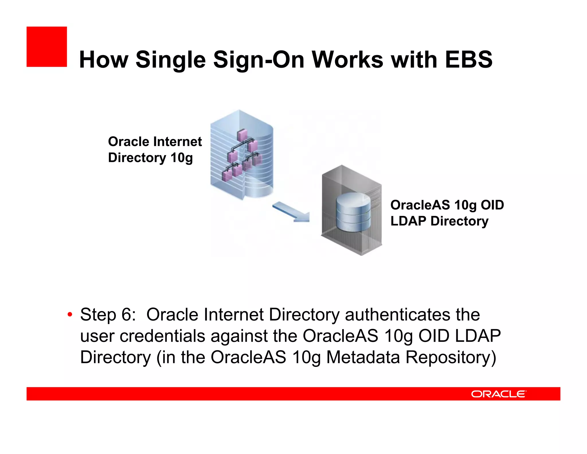 How Single Sign-On Works with EBS


     Oracle Internet
     Directory 10g


                                       OracleAS 10g OID
                                       LDAP Directory




• Step 6: Oracle Internet Directory authenticates the
  user credentials against the OracleAS 10g OID LDAP
  Directory (in the OracleAS 10g Metadata Repository)
 