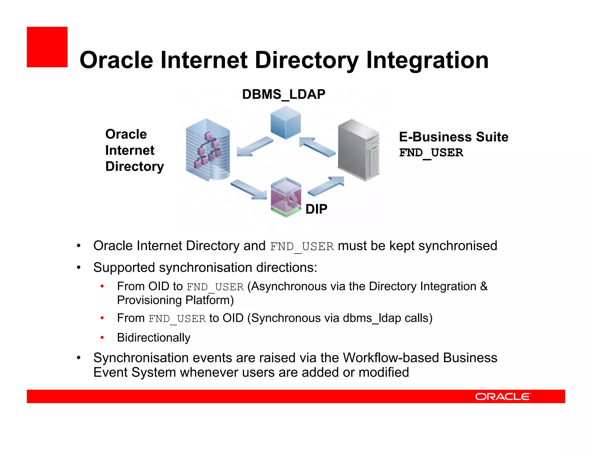 Oracle Internet Directory Integration
                              DBMS_LDAP

       Oracle                                             E-Business Suite
       Internet                                           FND_USER
       Directory


                                         DIP

• Oracle Internet Directory and FND_USER must be kept synchronised
• Supported synchronisation directions:
   •    From OID to FND_USER (Asynchronous via the Directory Integration &
        Provisioning Platform)
   •    From FND_USER to OID (Synchronous via dbms_ldap calls)
   •    Bidirectionally
• Synchronisation events are raised via the Workflow-based Business
  Event System whenever users are added or modified
 