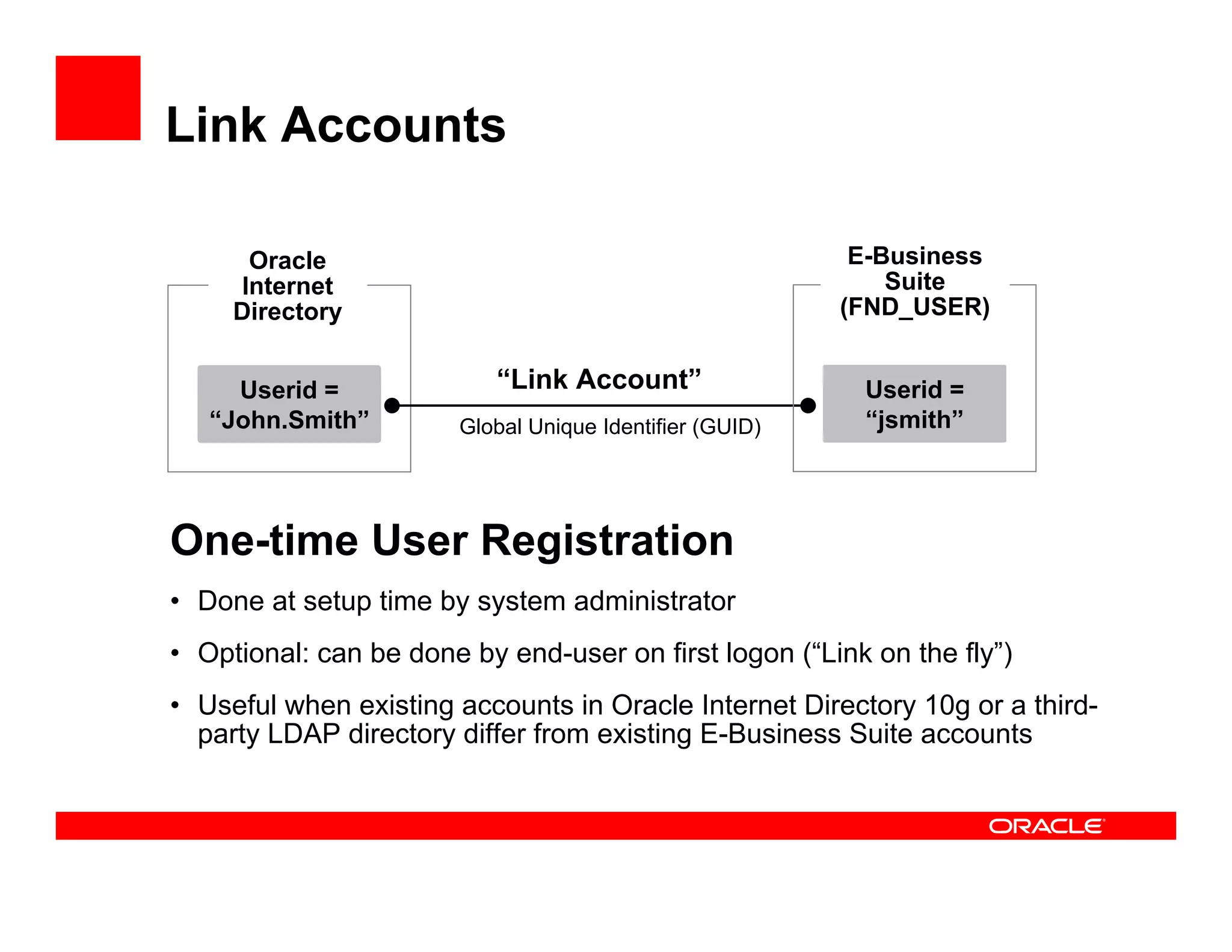 Link Accounts

      Oracle                                               E-Business
     Internet                                                 Suite
     Directory                                            (FND_USER)


     Userid =              “Link Account”                  Userid =
   “John.Smith”         Global Unique Identifier (GUID)    “jsmith”




One-time User Registration
• Done at setup time by system administrator
• Optional: can be done by end-user on first logon (“Link on the fly”)
• Useful when existing accounts in Oracle Internet Directory 10g or a third-
  party LDAP directory differ from existing E-Business Suite accounts
 