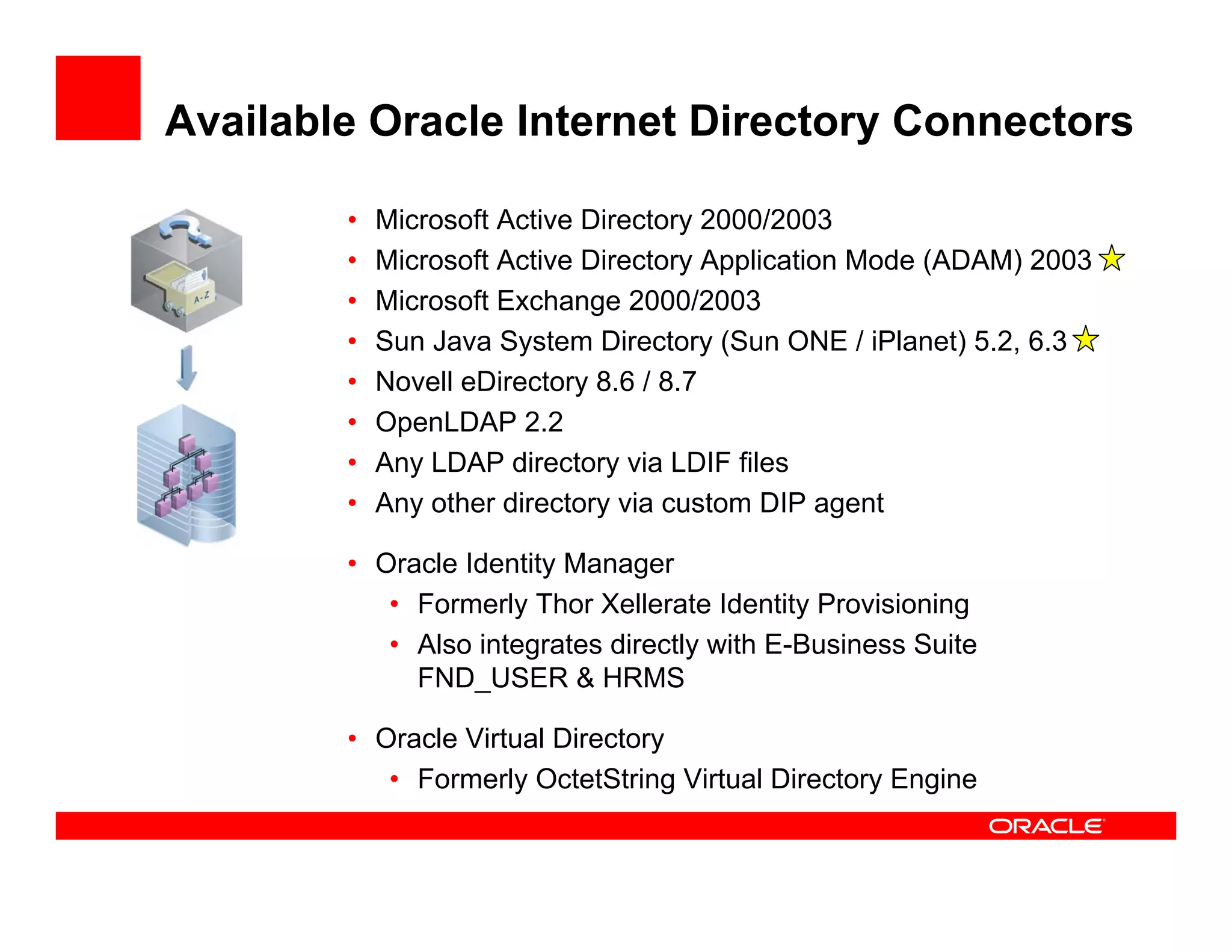 Available Oracle Internet Directory Connectors

        •   Microsoft Active Directory 2000/2003
        •   Microsoft Active Directory Application Mode (ADAM) 2003
        •   Microsoft Exchange 2000/2003
        •   Sun Java System Directory (Sun ONE / iPlanet) 5.2, 6.3
        •   Novell eDirectory 8.6 / 8.7
        •   OpenLDAP 2.2
        •   Any LDAP directory via LDIF files
        •   Any other directory via custom DIP agent

        • Oracle Identity Manager
           • Formerly Thor Xellerate Identity Provisioning
           • Also integrates directly with E-Business Suite
             FND_USER & HRMS

        • Oracle Virtual Directory
           • Formerly OctetString Virtual Directory Engine
 