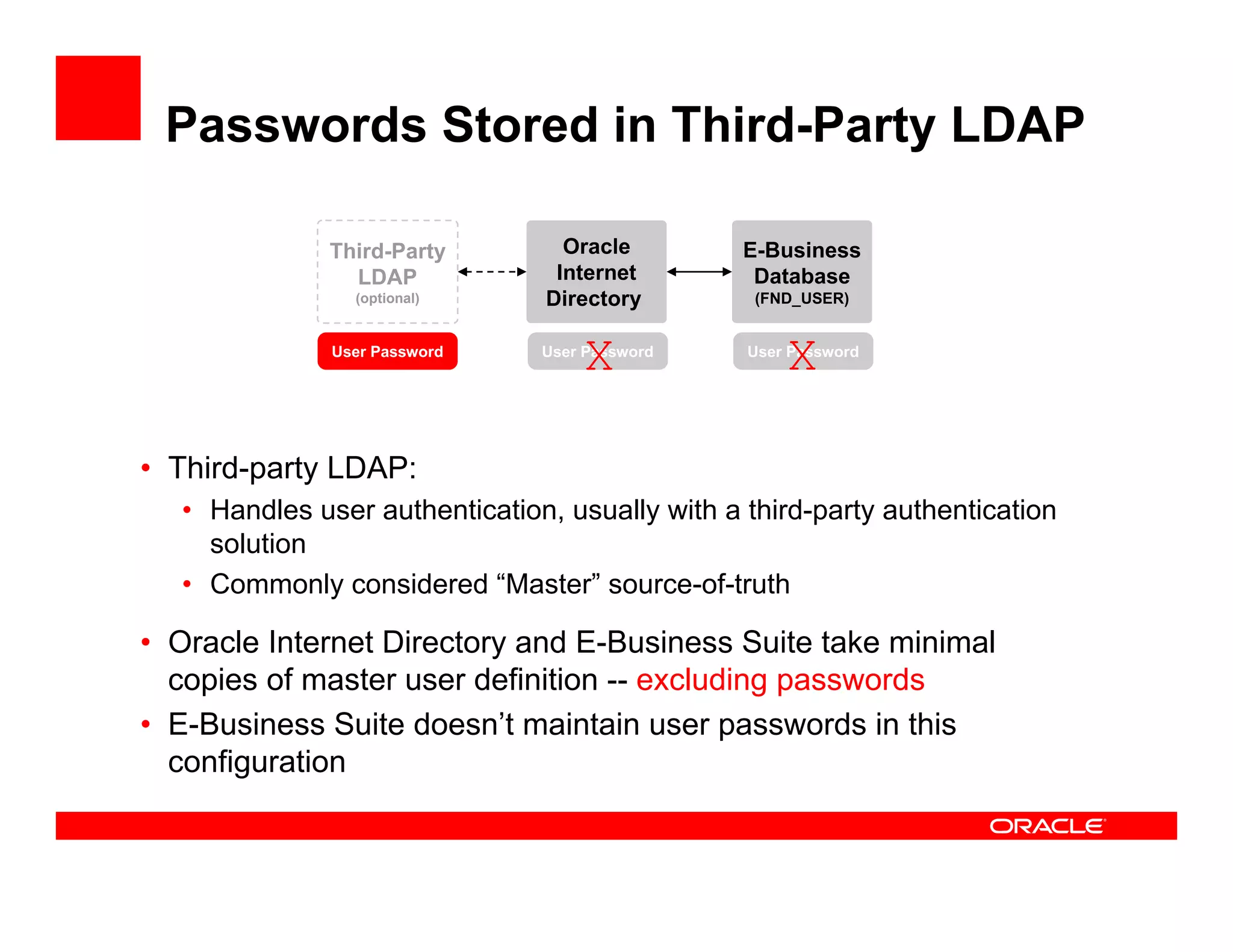 Passwords Stored in Third-Party LDAP

              Third-Party        Oracle         E-Business
                LDAP            Internet         Database
                (optional)     Directory         (FND_USER)


              User Password
                                   X
                               User Password
                                                    X
                                                User Password




• Third-party LDAP:
  • Handles user authentication, usually with a third-party authentication
    solution
  • Commonly considered “Master” source-of-truth

• Oracle Internet Directory and E-Business Suite take minimal
  copies of master user definition -- excluding passwords
• E-Business Suite doesn’t maintain user passwords in this
  configuration
 