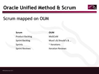 Whitehorses B.V.
Oracle Unified Method & ScrumOracle Unified Method & Scrum
Scrum mapped on OUM
Scrum OUM
Product Backlog MoSCoW
Sprint Backlog Must’s & Should’s & …
Sprints ~ Iterations
Sprint Reviews Iteration Reviews
 