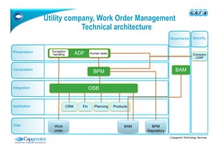 Utility company, Work Order Management
                           Technical architecture
                                 ...
