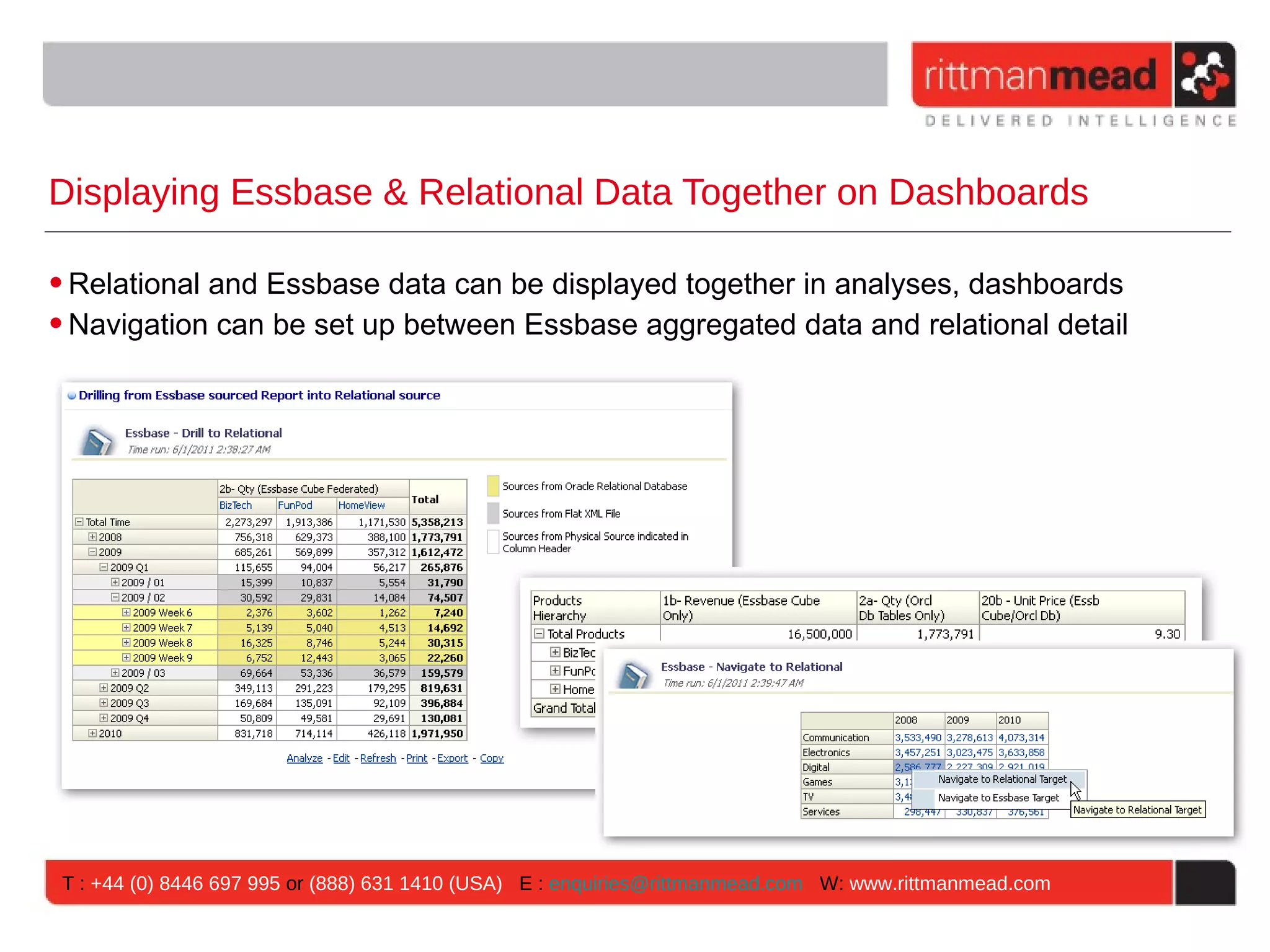 Displaying Essbase & Relational Data Together on Dashboards

• Relational and Essbase data can be displayed together in analyses, dashboards
• Navigation can be set up between Essbase aggregated data and relational detail




 T : +44 (0) 8446 697 995 or (888) 631 1410 (USA) E : enquiries@rittmanmead.com W: www.rittmanmead.com
 