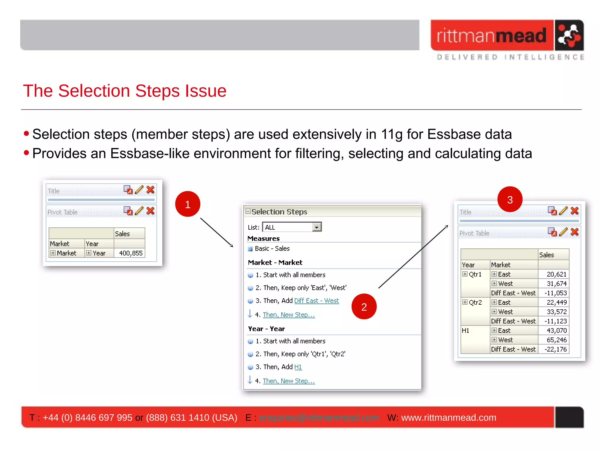 The Selection Steps Issue

• Selection steps (member steps) are used extensively in 11g for Essbase data
• Provides an Essbase-like environment for filtering, selecting and calculating data


                                  1                                                                      3




                                                                        2




 T : +44 (0) 8446 697 995 or (888) 631 1410 (USA) E : enquiries@rittmanmead.com W: www.rittmanmead.com
 
