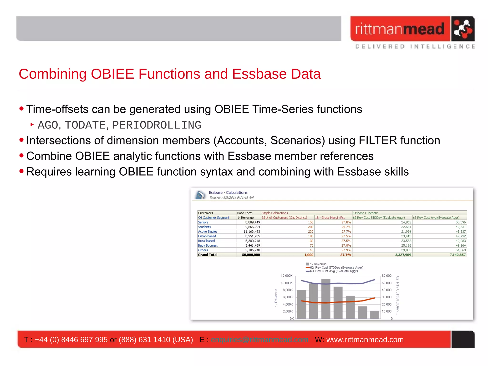Combining OBIEE Functions and Essbase Data

• Time-offsets can be generated using OBIEE Time-Series functions
   ‣ AGO, TODATE, PERIODROLLING
• Intersections of dimension members (Accounts, Scenarios) using FILTER function
• Combine OBIEE analytic functions with Essbase member references
• Requires learning OBIEE function syntax and combining with Essbase skills




T : +44 (0) 8446 697 995 or (888) 631 1410 (USA) E : enquiries@rittmanmead.com W: www.rittmanmead.com
 