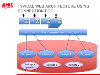 TYPICAL WEB ARCHITECTURE USING
CONNECTION POOL




               JDBC Connection Pool




 Session 1     Session 2        Session 3          Session 4



   Package A       Package B           Package C
    globals
 