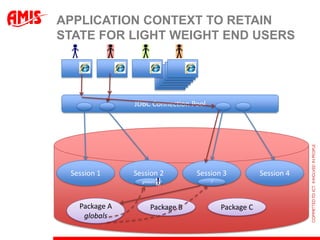 APPLICATION CONTEXT TO RETAIN
STATE FOR LIGHT WEIGHT END USERS




               JDBC Connection Pool




 Session 1     Session 2         Session 3            Session 4
                 globals              ?




   Package A         Package B            Package C
    globals
 