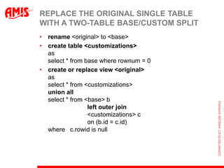 REPLACE THE ORIGINAL SINGLE TABLE
WITH A TWO-TABLE BASE/CUSTOM SPLIT
• rename <original> to <base>
• create table <customizations>
  as
  select * from base where rownum = 0
• create or replace view <original>
  as
  select * from <customizations>
  union all
  select * from <base> b
                 left outer join
                 <customizations> c
                 on (b.id = c.id)
  where c.rowid is null
 