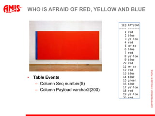 WHO IS AFRAID OF RED, YELLOW AND BLUE




• Table Events
   – Column Seq number(5)
   – Column Payload varchar2(200)
 