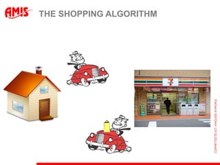 THE SHOPPING ALGORITHM
 
