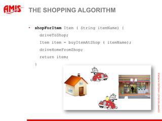 THE SHOPPING ALGORITHM

•   shopForItem Item ( String itemName) {
        driveToShop;
        Item item = buyItemAtShop ( itemName);
        driveHomeFromShop;
        return item;
    }
 
