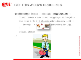 GET THIS WEEK‟S GROCERIES

getGroceries Item[] ( String[] shoppingList) {
    Item[] items = new Item[ shoppingList.length];
    for (int i=0; i < shoppingList.length; i++) {
        items[i] = shopForItem (shoppingList[i]);
    }
    return items;
}
 