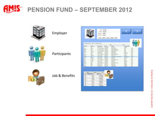 PENSION FUND – SEPTEMBER 2012


      Employer             <    >




      Participants




      Job & Benefits
 