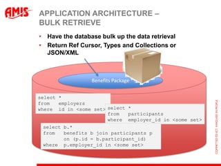 APPLICATION ARCHITECTURE –
BULK RETRIEVE
• Have the database bulk up the data retrieval
• Return Ref Cursor, Types and Collections or
  JSON/XML



                 Benefits Package


select *
from   employers
where id in <some set> select *
                       from   participants
                       where employer_id in <some set>
 select b.*
 from   benefits b join participants p
        on (p.id = b.participant_id)
 where p.employer_id in <some set>
 
