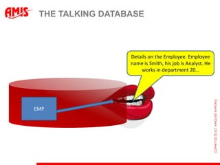 THE TALKING DATABASE



                  Details on the Employee. Employee
                  name is Smith, his job is Analyst. He
                      works in department 20…




EMP
 