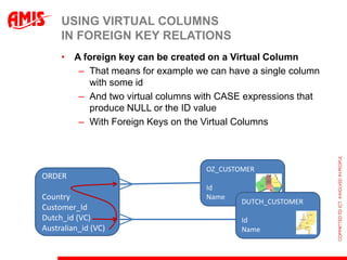 USING VIRTUAL COLUMNS
     IN FOREIGN KEY RELATIONS
     • A foreign key can be created on a Virtual Column
        – That means for example we can have a single column
          with some id
        – And two virtual columns with CASE expressions that
          produce NULL or the ID value
        – With Foreign Keys on the Virtual Columns



                                   OZ_CUSTOMER
ORDER
                                   Id
Country                            Name
                                           DUTCH_CUSTOMER
Customer_Id
Dutch_id (VC)                              Id
Australian_id (VC)                         Name
 