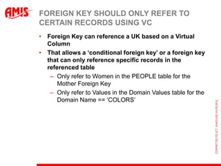 FOREIGN KEY SHOULD ONLY REFER TO
CERTAIN RECORDS USING VC
• Foreign Key can reference a UK based on a Virtual
  Column
• That allows a „conditional foreign key‟ or a foreign key
  that can only reference specific records in the
  referenced table
   – Only refer to Women in the PEOPLE table for the
      Mother Foreign Key
   – Only refer to Values in the Domain Values table for the
      Domain Name == ‘COLORS’
 