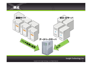 


BЯ`                                                                    WEB?AP`




                      ǩ`٩``




        Copyright ? 2012 Insight Technology, Inc. All Rights Reserved.               10
 