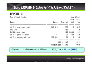 äȼĤ9iʤʤءʤäAAS

REPORT C
Top 5 Timed Events                                                    Avg                   %Total
~~~~~~~~~~~~~~~~~~                                                   wait                     Call
Event                                            Waits    Time (s)   (ms)                     Time
----------------------------------------- ------------ ----------- ------                   ------
db file scattered read                       1,846,915         735      0                     55.9
CPU time                                                       152                            11.5
PL/SQL lock timer                                    1         120 ######                      9.1
db file parallel read                               31          73   2358                      5.6
db file sequential read                        152,969          65      0                      5.0
                                                        ---------- ------                   ------
                                                      Ӌ = 1145                               87.1
                                              100%QӋ = 1315                                100.0

 Elapsed: 2.15min*60sec = 129sec                                        1315/129 = 10.19 (NAAS)




                          Copyright ? 2012 Insight Technology, Inc. All Rights Reserved.             24
 