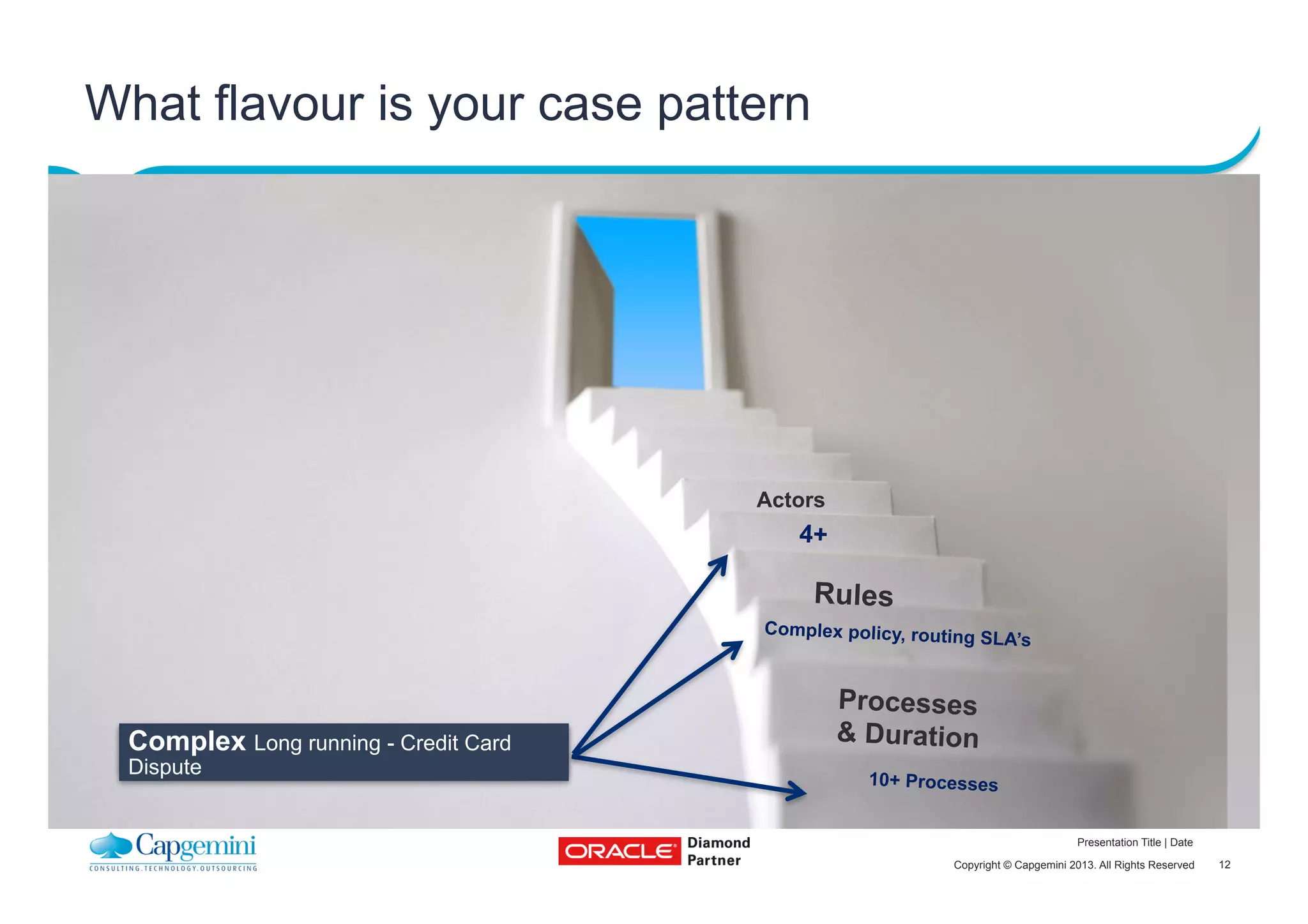 12Copyright © Capgemini 2013. All Rights Reserved
Presentation Title | Date
What flavour is your case pattern
10+ Processes
Complex policy, routing SLA’s
4+
Processes
& Duration
Rules
Actors
Complex Long running - Credit
Card Dispute
 